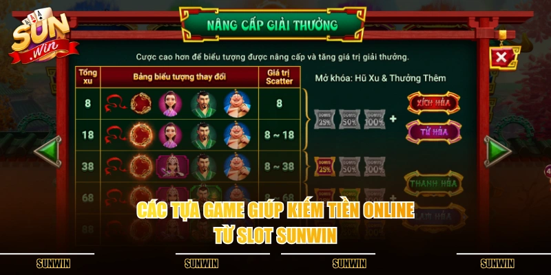 Các tựa game giúp kiếm tiền online từ slot SUNWIN