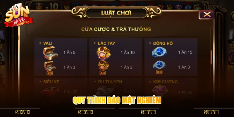 Quy trình bảo mật nghiêm Quy trình bảo mật nghiêm